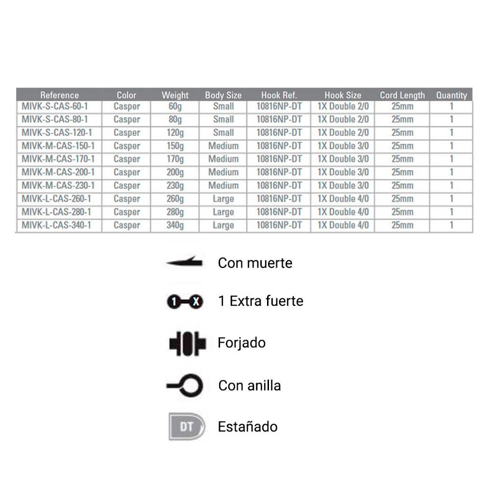 Señuelo Mustad Mivk Casper 80gr