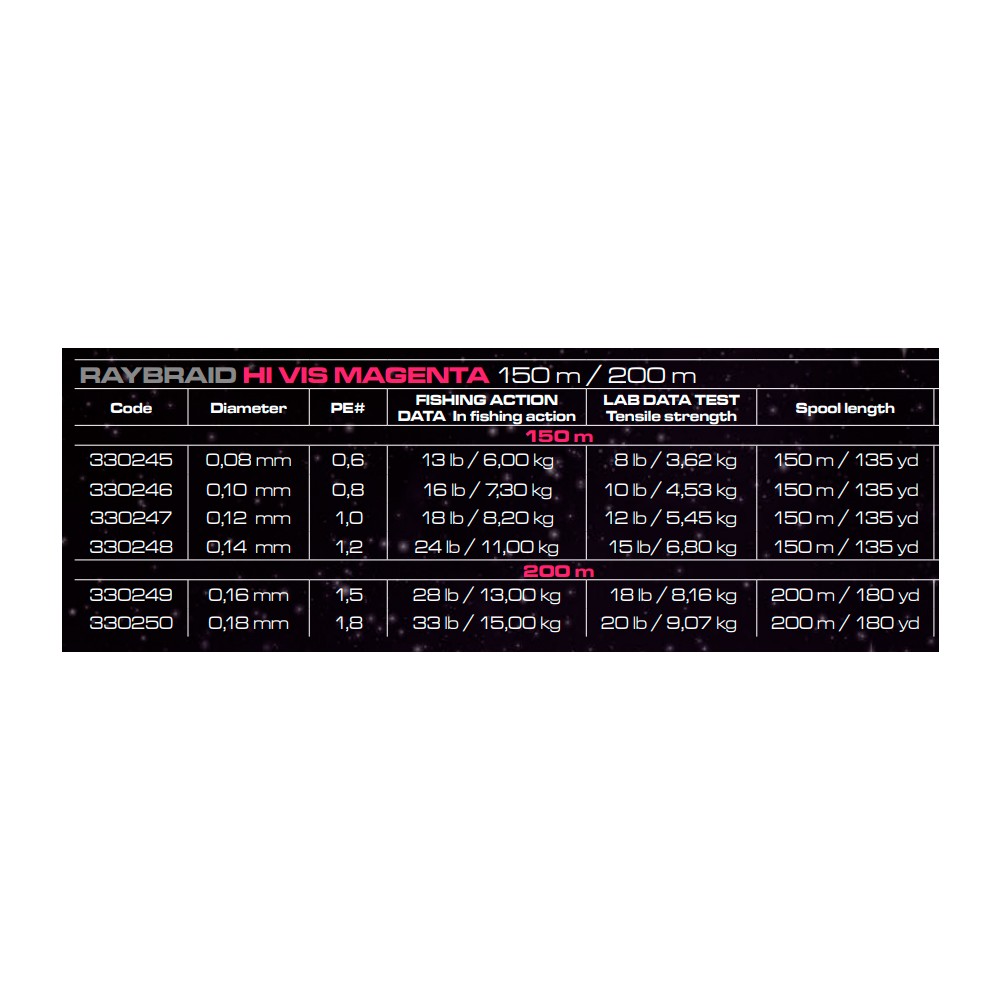 Trenzado Cinnetic Raybraid hi vis magent 150m 0,12