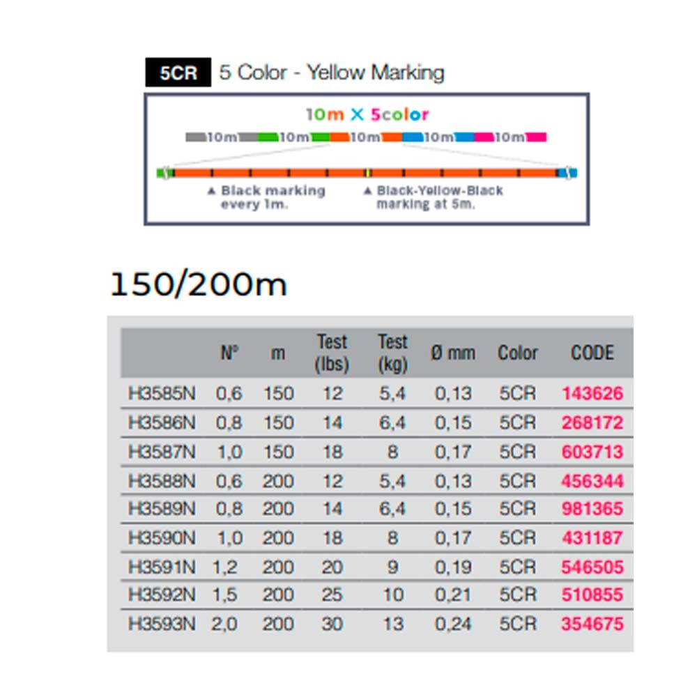 DUEL Super X-Wire 8 PE Fishing Line - Multiple Diameters And Lengths Available I.1473352730 - View #3