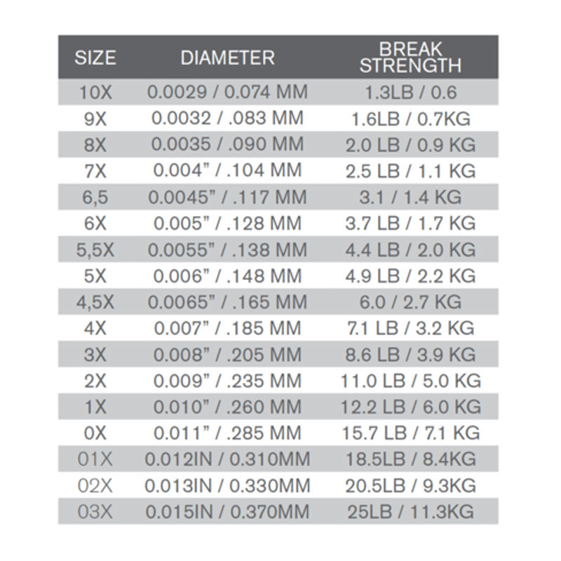 TroutHunter Fluorocarbon Tippet 9x 0,083 mm 50m