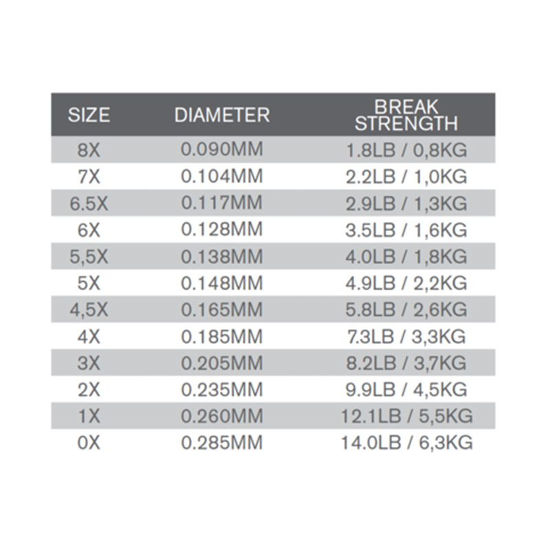 TroutHunter nylon Evo tippet 50m 7x 0,104 mm
