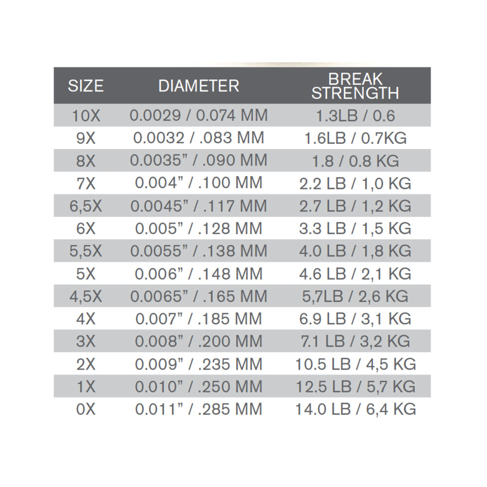 TroutHunter nylon tippet 7X - 0,104mm