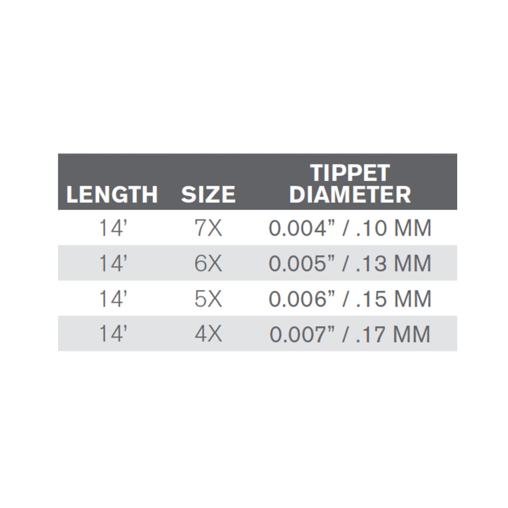 TroutHunter Rene Harrop leader 14ft 3X - 0,205 mm
