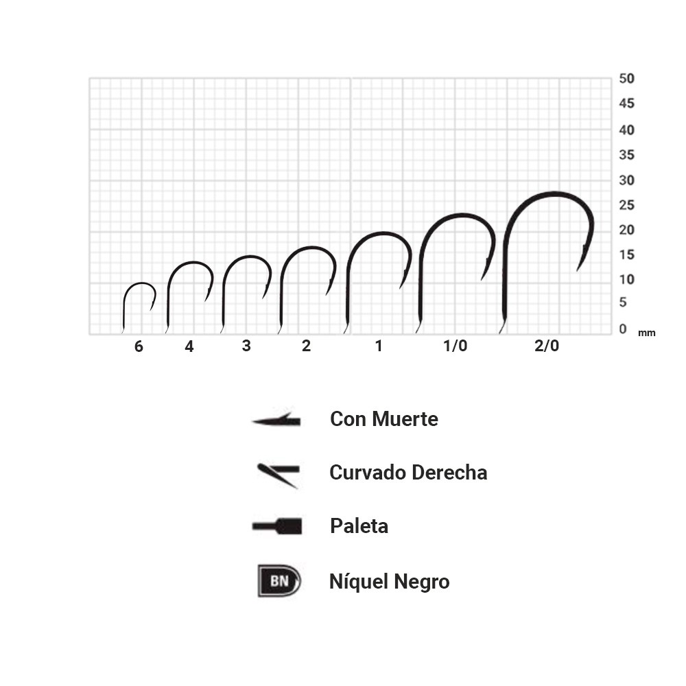 Anzuelo Mustad Chinu Allround 4 Níquel Negro