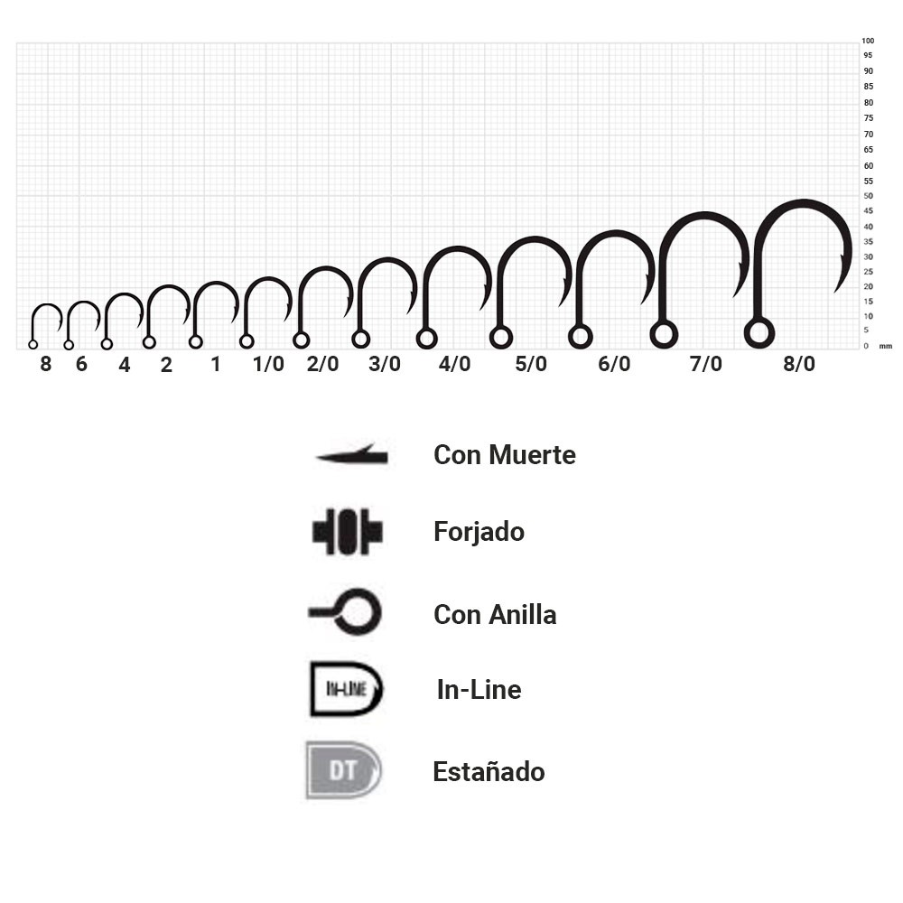 Comprar Anzuelo Mustad Kaiju In-Line Single 2 Duratin Anzuelo Mustad Kaiju In-Line Single 2 Duratin