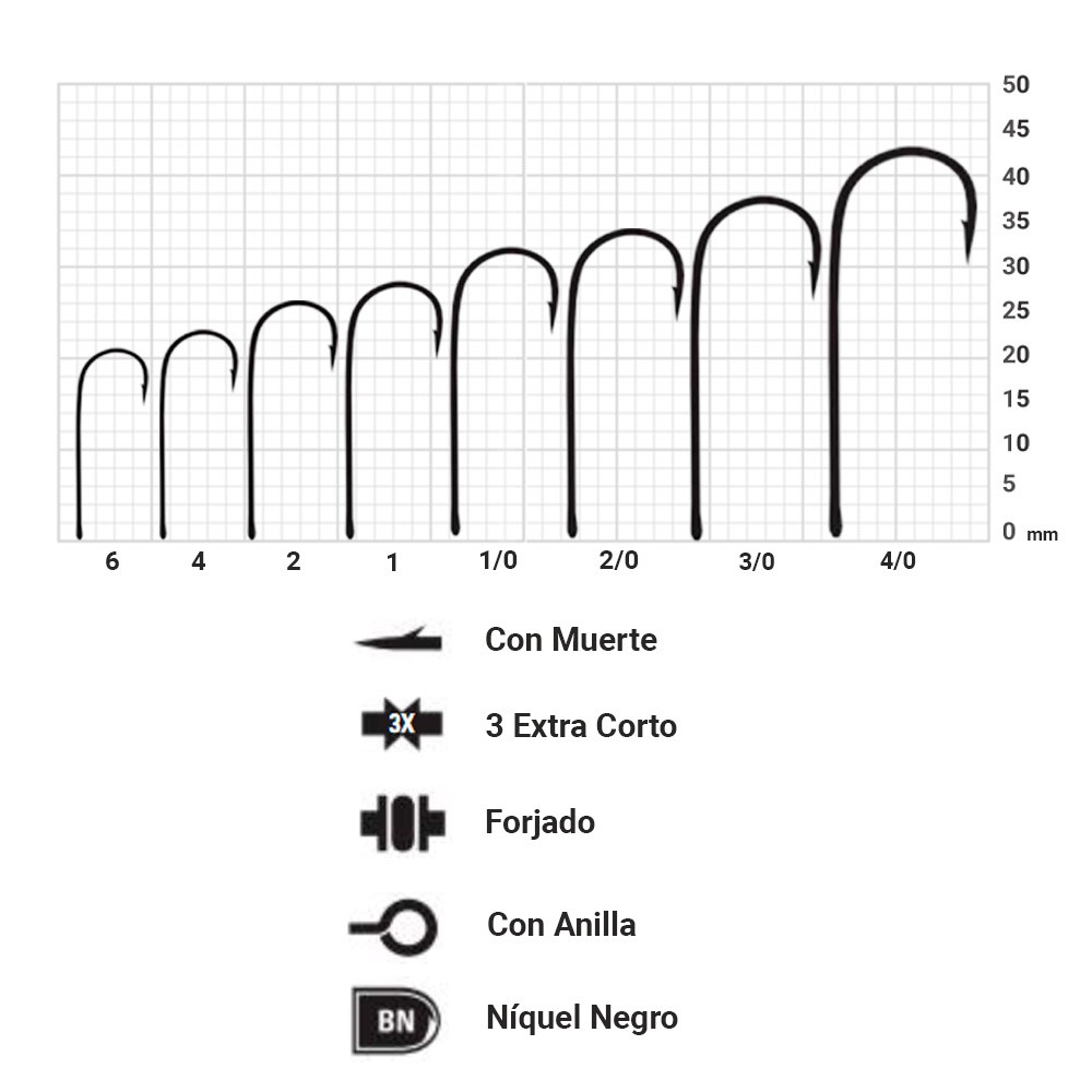 Comprar Anzuelo Mustad Short Shank Aberdeen 4/0 Níquel Negro Anzuelo Mustad Short Shank Aberdeen 4/0 Níquel Negro