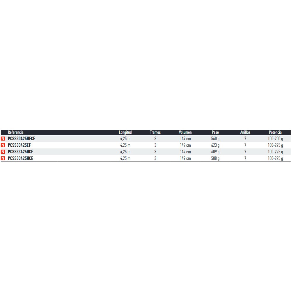 Comprar Caña Daiwa Prime Caster Slim 30 450 HF CE Caña Daiwa Prime Caster Slim 30 450 HF CE