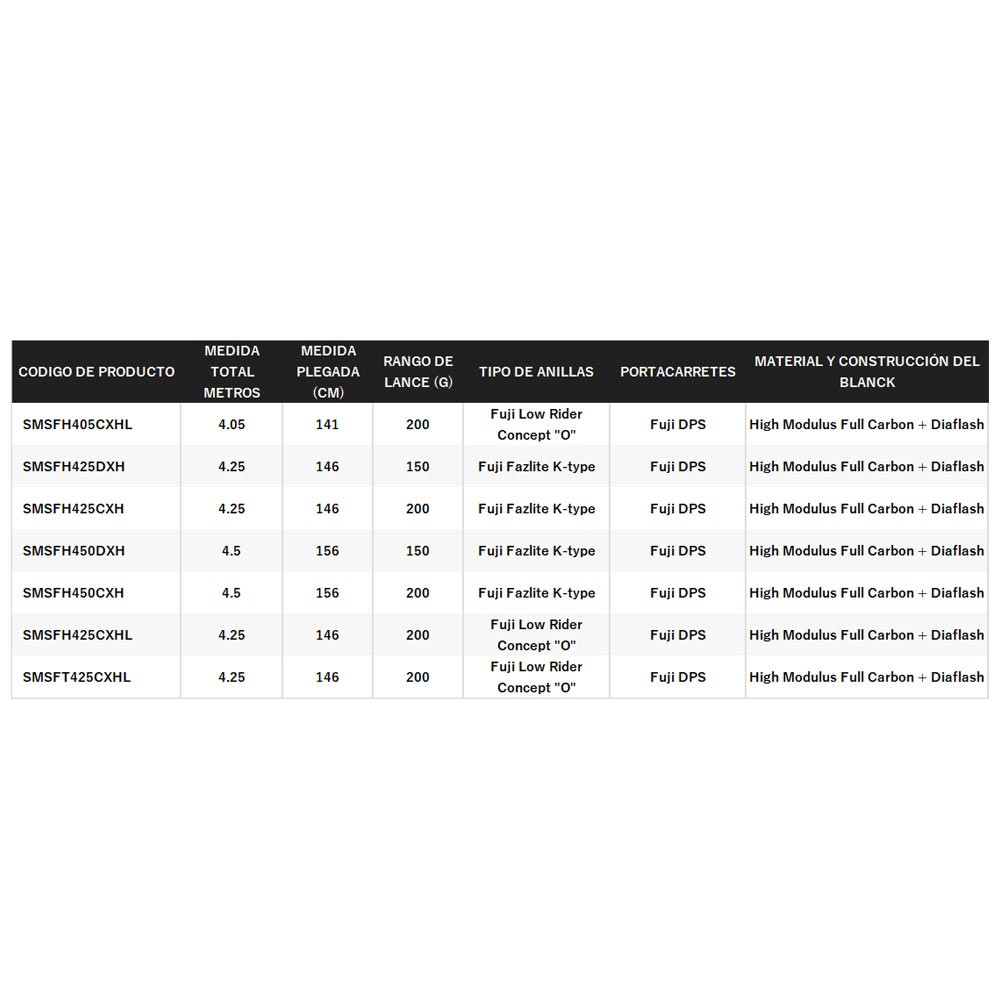 Comprar Caña Shimano Speedmaster Surf H Hybrid 4,25m 200 Low Rider Caña Shimano Speedmaster Surf H Hybrid 4,25m 200 Low Rider