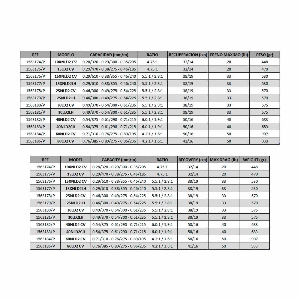 Comprar Carrete Penn Fathom II Lever Drag 2 Speed 15LD2 CV Carrete Penn Fathom II Lever Drag 2 Speed 15LD2 CV