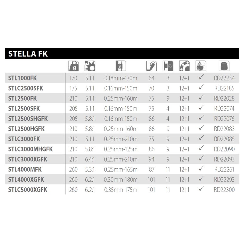 Comprar Carrete Shimano Stella FK c3000 xg Carrete Shimano Stella FK c3000 xg