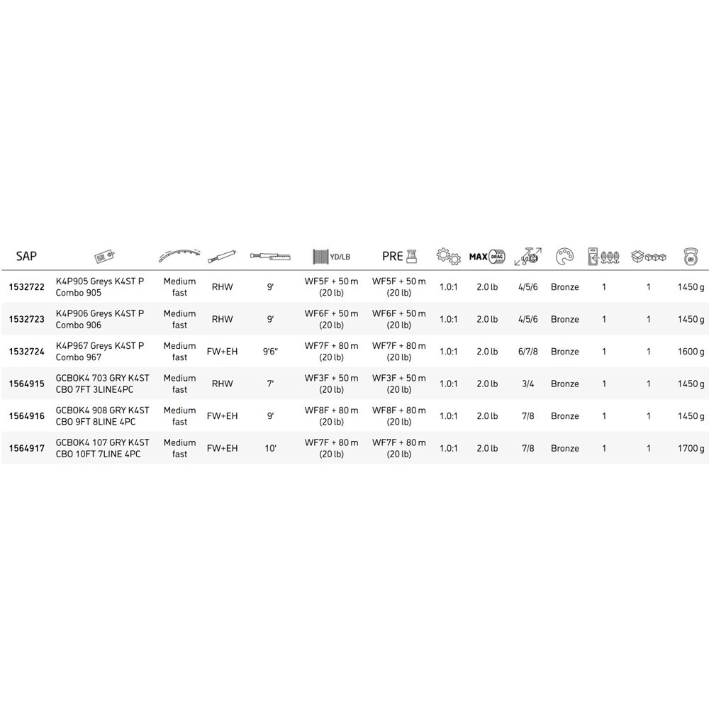 Comprar Combo Greys K4ST+ GCBOK4 107 Combo Greys K4ST+ GCBOK4 107