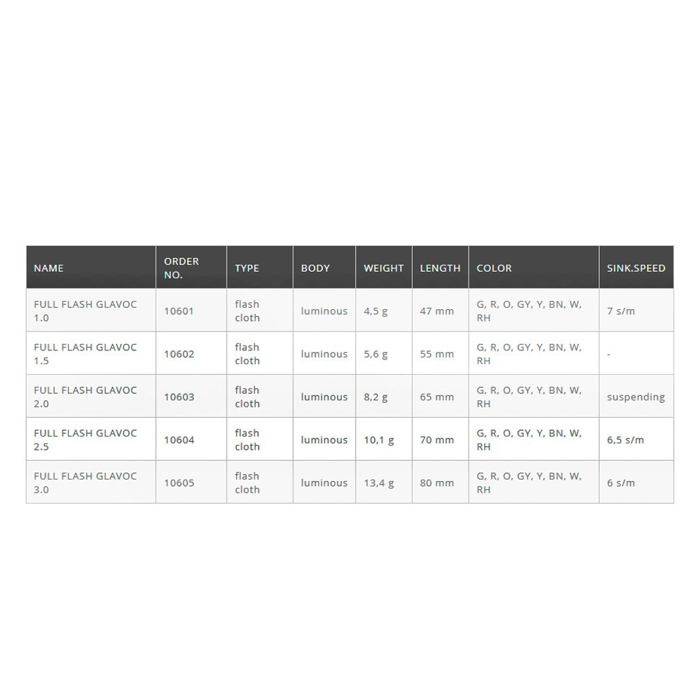 Comprar Señuelo DTD Full Flash Glavoc 1.0 yellow Señuelo DTD Full Flash Glavoc 1.0 yellow