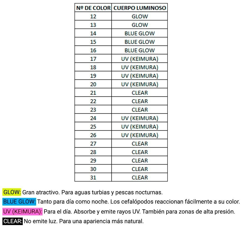 Comprar Señuelo Major Craft Egizo EGZ 2.5 #016 Señuelo Major Craft Egizo EGZ 2.5 #016